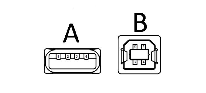 USB A型和USB B型接口連接器